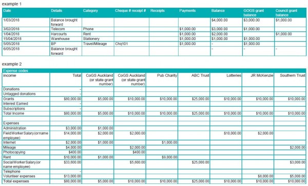 sample schedule of expenditure grant tracking